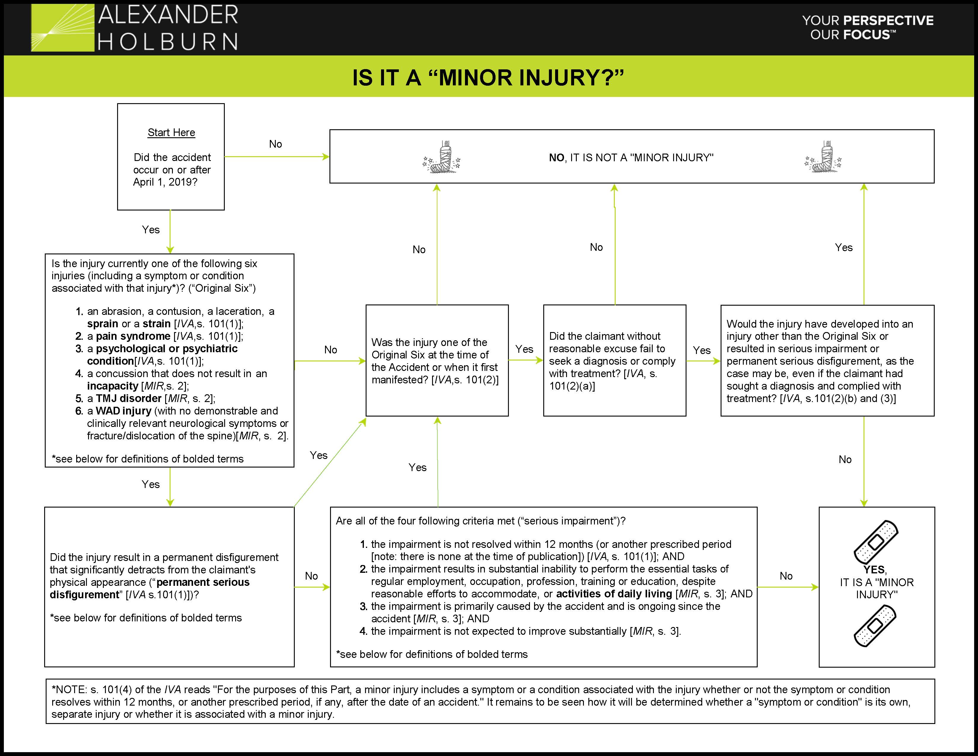 Minor Injury Alexander Holburn Insurance Law Blog